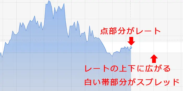 jfx.comのスプレッドの詳細画像
